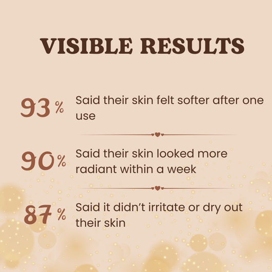 Smoother, Softer Skin — Without the Sting.