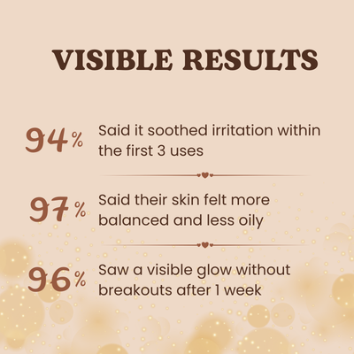 Calm Skin. Strong Barrier. Zero Heaviness.